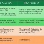 Alternativa al coche privado: Ahorro y Sostenibilidad