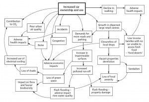 grafico_impactodelcoche_respiro_carsharing