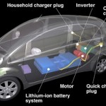 bateria-respiro-carsharing